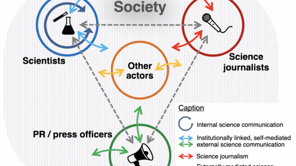 Actor model of science communication by Carsten Könneker (first published in 2016)